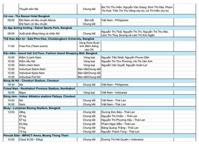TRỰC TIẾP SEA Games 33 ngày 17/12: Chờ tin vui ĐT nữ Việt Nam - Ảnh 2.