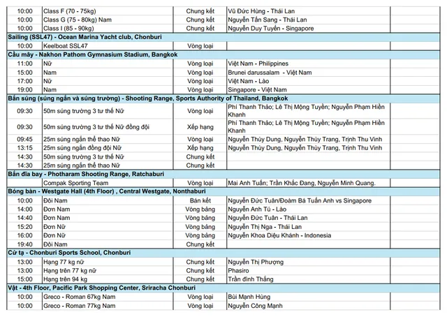 TRỰC TIẾP SEA Games 33 ngày 17/12: Chờ tin vui ĐT nữ Việt Nam - Ảnh 3.
