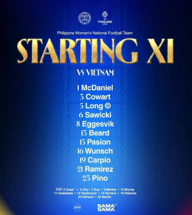 TRỰC TIẾP ĐT Việt Nam - ĐT Philippines: Cập nhật đội hình xuất phát - Ảnh 1.