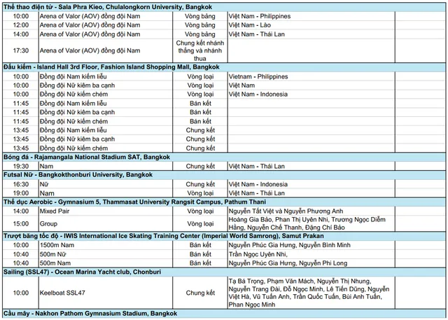 TRỰC TIẾP SEA Games 33 ngày 18/12: Chờ HCV U22 Việt Nam  - Ảnh 2.