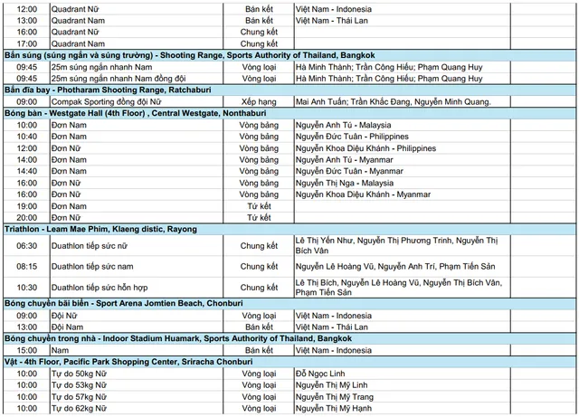 TRỰC TIẾP SEA Games 33 ngày 18/12: Chờ HCV U22 Việt Nam  - Ảnh 3.