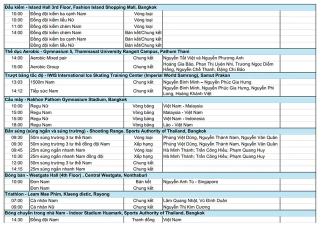 TRỰC TIẾP SEA Games 33 ngày 19/12: Thể thao Việt Nam bứt phá ở ngày thi đấu cuối - Ảnh 2.