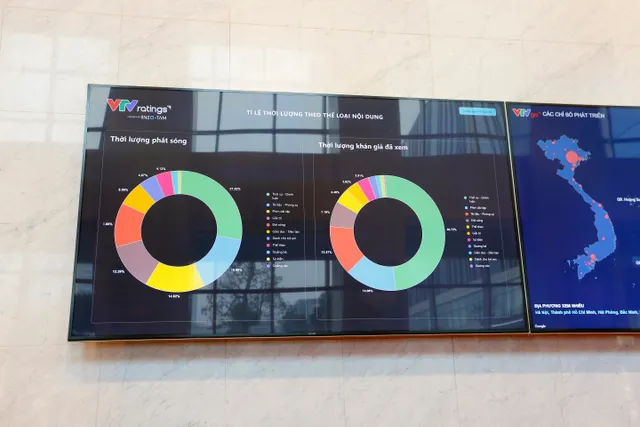 VTV Ratings Index Dashboard  Launched - Ảnh 5.