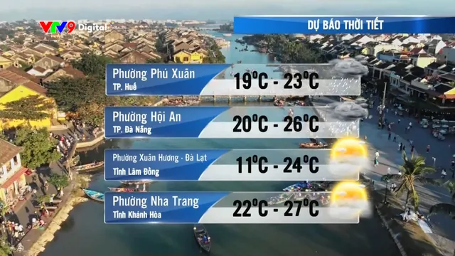 Dự báo thời tiết tối (28/12/2025)