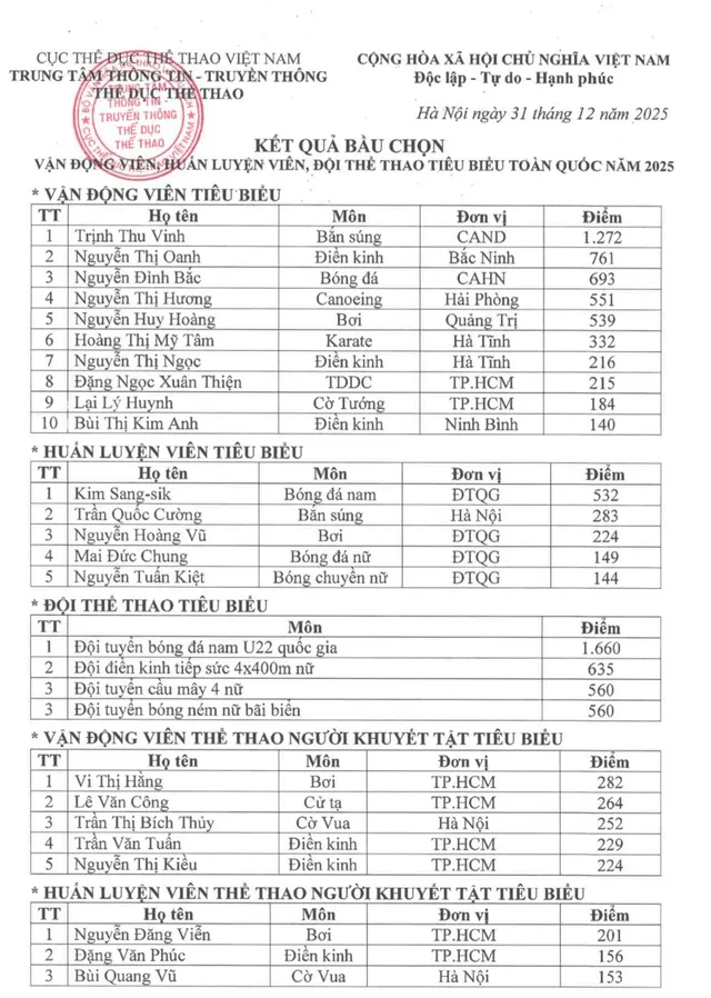 Trịnh Thu Vinh, Nguyễn Thị Oanh và Đình Bắc dẫn đầu danh sách VĐV tiêu biểu toàn quốc 2025- Ảnh 1.