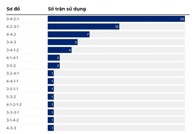 Chelsea bổ nhiệm HLV Liam Rosenior, ký hợp đồng tới năm 2032- Ảnh 2.