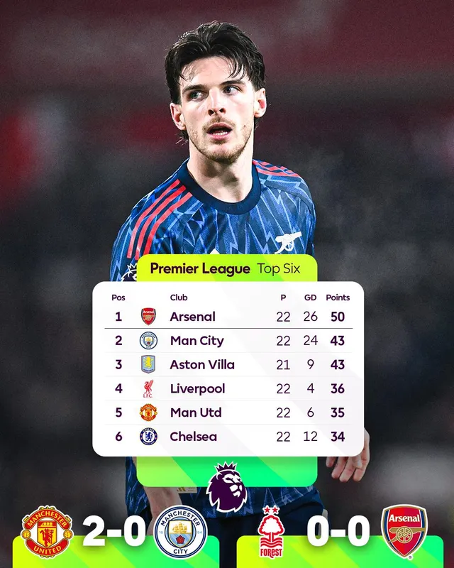 Mất điểm tại Anfield, Liverpool vẫn vượt mặt MU trên bảng xếp hạng Ngoại hạng Anh- Ảnh 4. Mất điểm tại Anfield, Liverpool vẫn vượt mặt MU trên bảng xếp hạng Ngoại hạng Anh- Ảnh 4.