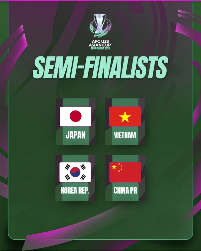 Xác định hai cặp đấu bán kết U23 châu Á 2026- Ảnh 1.