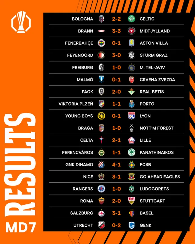 Kết quả Europa League: Sancho tỏa sáng, Aston Villa sớm vào vòng 16 đội- Ảnh 6. Kết quả Europa League: Sancho tỏa sáng, Aston Villa sớm vào vòng 16 đội- Ảnh 6.