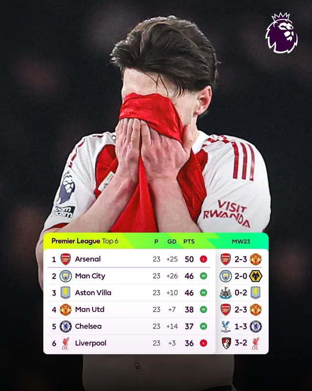 Thắng kịch tính Arsenal, Man Utd ngạo nghễ vào top 4 Ngoại hạng Anh
- Ảnh 3. Thắng kịch tính Arsenal, Man Utd ngạo nghễ vào top 4 Ngoại hạng Anh
- Ảnh 3.
