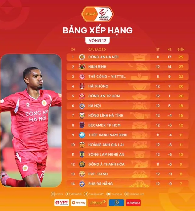 Sau vòng 12 V.League 1-2025/26 | Ngôi đầu đổi chủ- Ảnh 1. Sau vòng 12 V.League 1-2025/26 | Ngôi đầu đổi chủ- Ảnh 1.