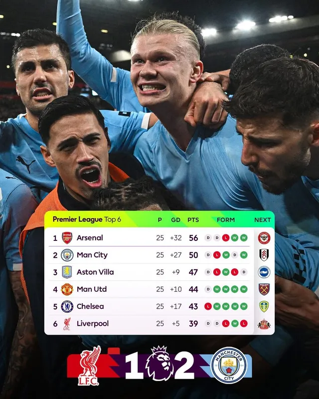 Man City ngược dòng đầy cảm xúc tại Anfield
- Ảnh 2. Man City ngược dòng đầy cảm xúc tại Anfield
- Ảnh 2.