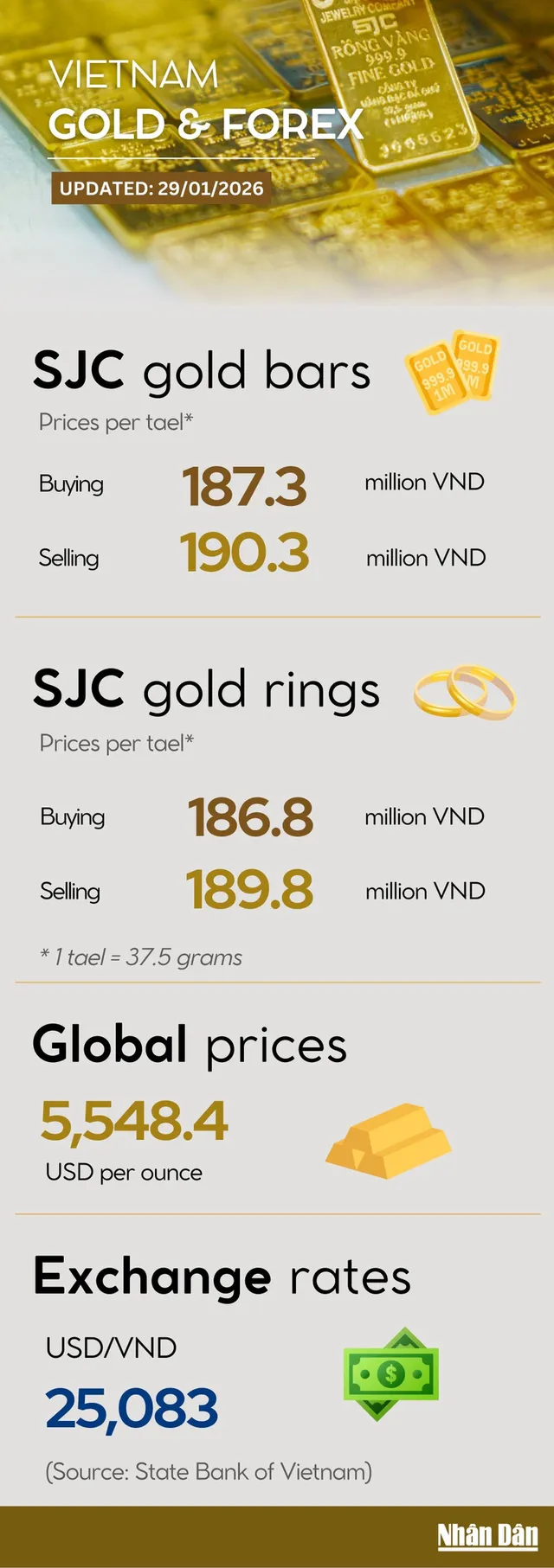 Infographic: Gold bar and ring prices hit record on January 29 - Ảnh 1.