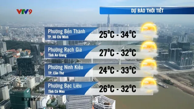 Dự báo thời tiết (02/03/2026)