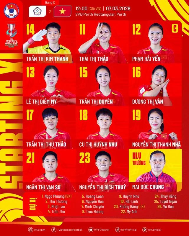 Cục diện bảng C khó lường sau thất bại của ĐT nữ Việt Nam- Ảnh 1.