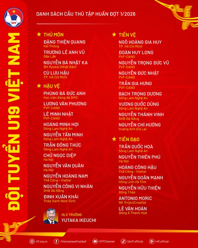 Đội tuyển U19 Việt Nam rà soát lực lượng trong đợt tập trung đầu tiên năm 2026- Ảnh 1.