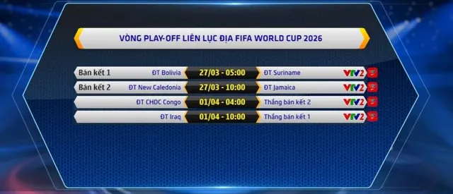 VTV trực tiếp toàn bộ vòng play-off liên lục địa tranh vé dự World Cup 2026- Ảnh 1.
