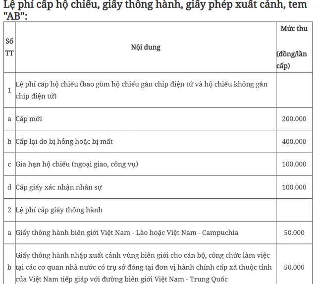 Quy định mới về thu phí và lệ phí xuất nhập cảnh chính thức có hiệu lực từ 1/4 - Ảnh 1.