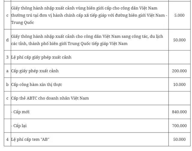 Quy định mới về thu phí và lệ phí xuất nhập cảnh chính thức có hiệu lực từ 1/4 - Ảnh 2.