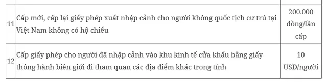 Quy định mới về thu phí và lệ phí xuất nhập cảnh chính thức có hiệu lực từ 1/4 - Ảnh 5.