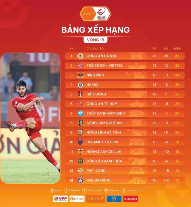 Nhìn lại vòng 18 LPBank V.League 1-2025/26: Biến động ở hai đầu bảng xếp hạng- Ảnh 2. Nhìn lại vòng 18 LPBank V.League 1-2025/26: Biến động ở hai đầu bảng xếp hạng- Ảnh 2.