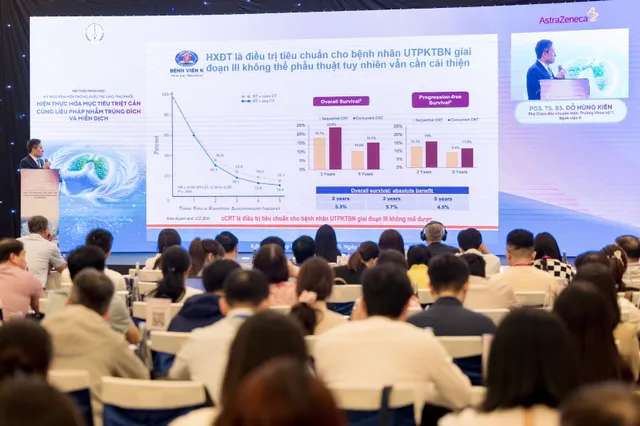 New milestone in lung cancer treatment: Achieving curative intent with targeted therapy and immunotherapy - Ảnh 1.
