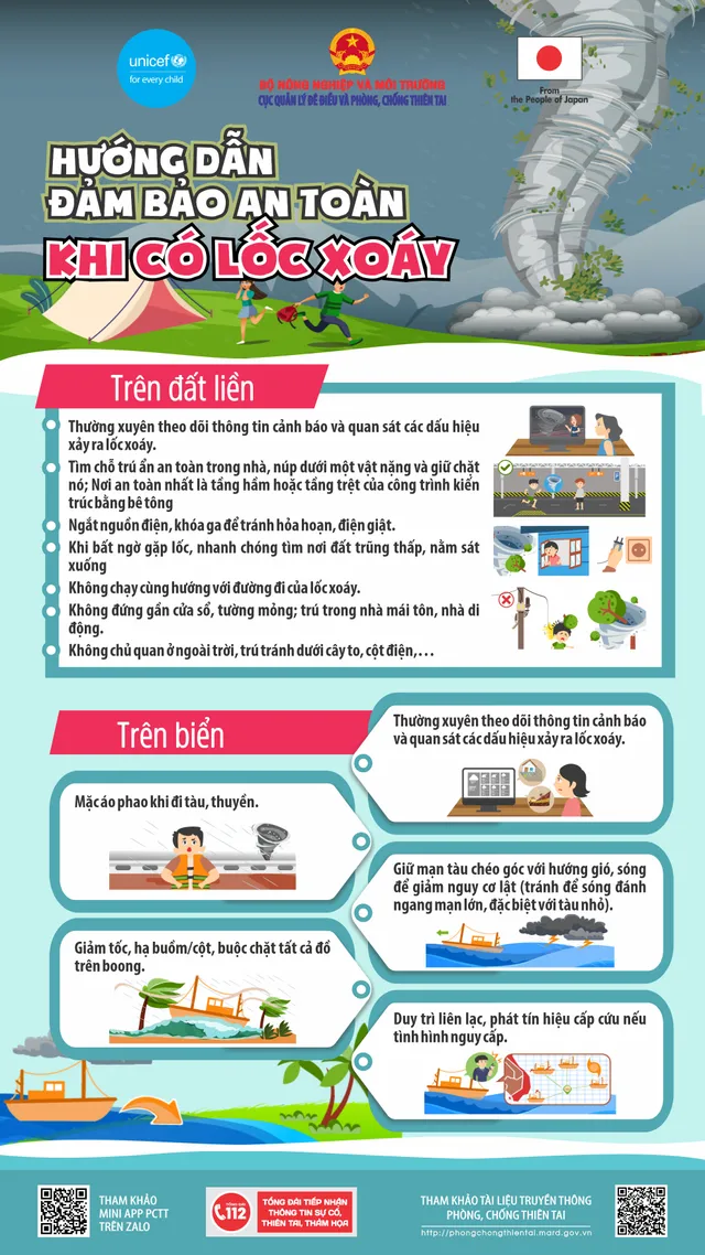 Một người tử vong do dông lốc ở Thái Nguyên - Ảnh 2.