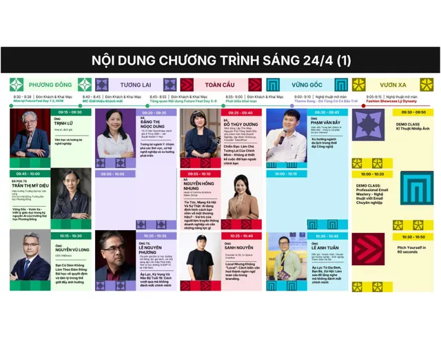 Buổi sáng 'truyền lửa' tại Future Fest 2026: Mở lối cho học sinh chọn đúng ngành nghề - Ảnh 7.