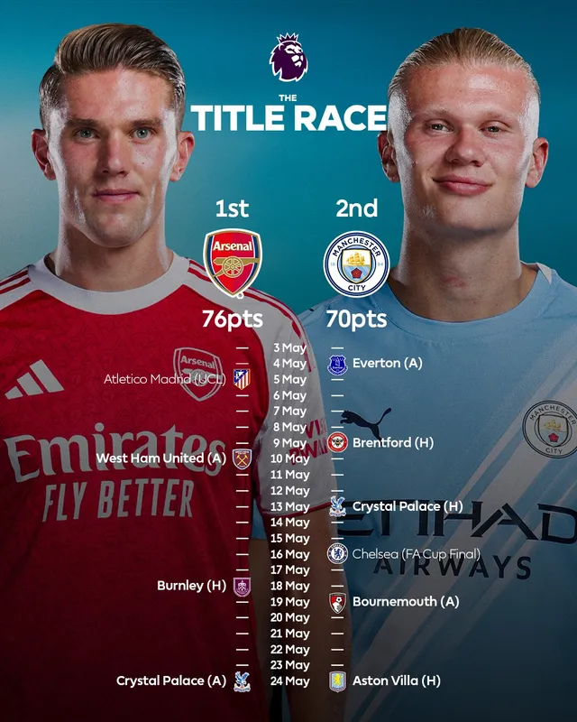 Thắng áp đảo Fulham, Arsenal nới rộng khoảng cách với Manchester City lên 6 điểm

- Ảnh 2.
