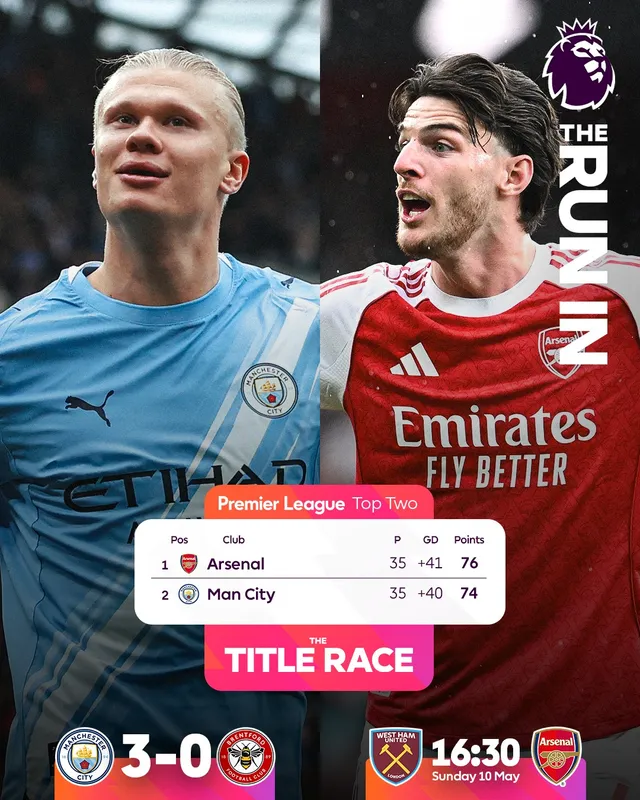 Man City gây áp lực lớn lên Arsenal trong cuộc đua vô địch- Ảnh 3. Man City gây áp lực lớn lên Arsenal trong cuộc đua vô địch- Ảnh 3.