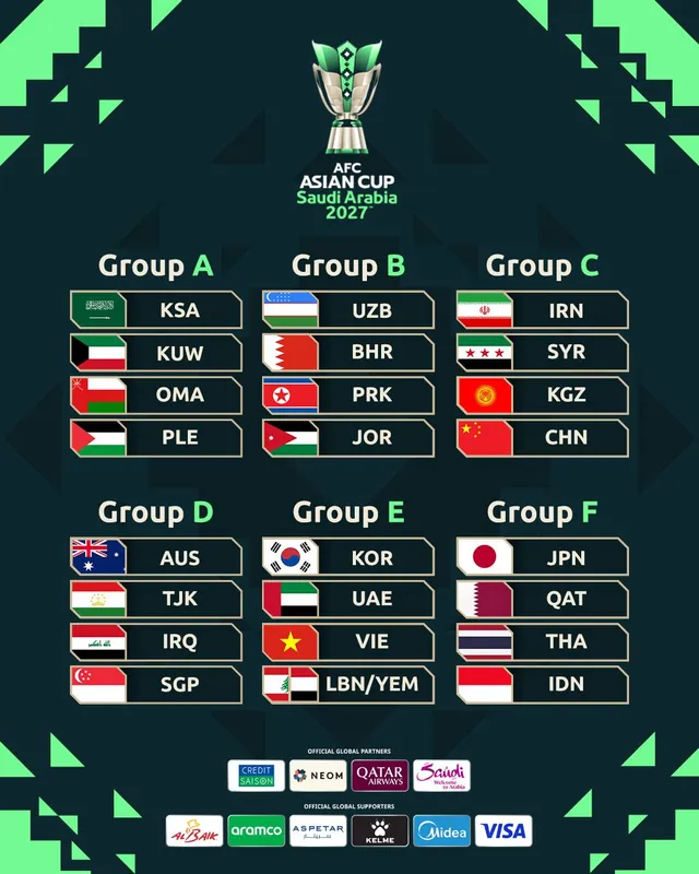 Đội tuyển Việt Nam chạm trán Hàn Quốc, UAE tại Asian Cup 2027- Ảnh 1. Đội tuyển Việt Nam chạm trán Hàn Quốc, UAE tại Asian Cup 2027- Ảnh 1.