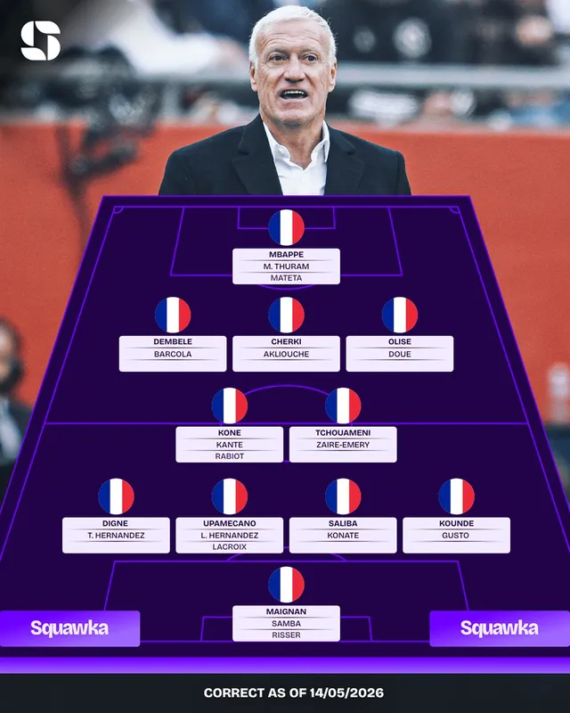 ĐT Pháp công bố danh sách dự World Cup 2026: Hàng công thượng thặng sẵn sàng chinh phục đỉnh cao
- Ảnh 1. ĐT Pháp công bố danh sách dự World Cup 2026: Hàng công thượng thặng sẵn sàng chinh phục đỉnh cao
- Ảnh 1.