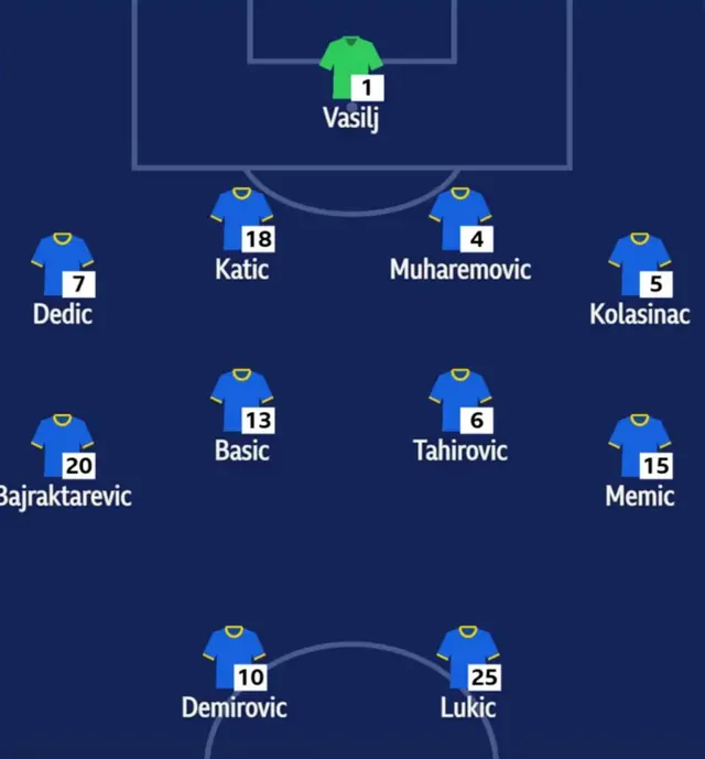 TRỰC TIẾP Canada - Bosnia & Herzegovina (H1): Chủ nhà "cửa trên"? - Ảnh 1.