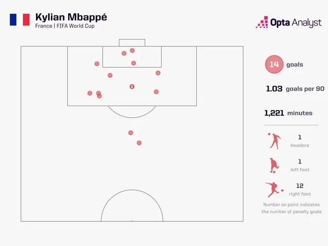 Mbappé đã khoan thủng "lớp bê tông" của đại diện Châu Phi như nào?- Ảnh 2.