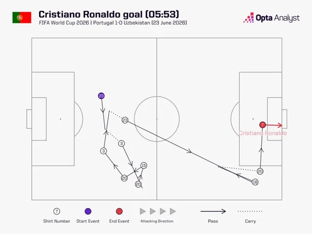 Cristiano Ronaldo chạm tới cột mốc mà Messi chưa có- Ảnh 1. Cristiano Ronaldo chạm tới cột mốc mà Messi chưa có- Ảnh 1.
