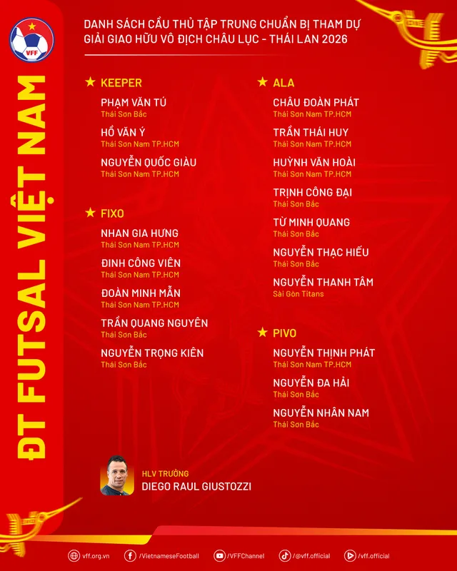 Tuyển futsal Việt Nam hội quân, đấu giao hữu Thái Lan, Nga- Ảnh 1. Tuyển futsal Việt Nam hội quân, đấu giao hữu Thái Lan, Nga- Ảnh 1.