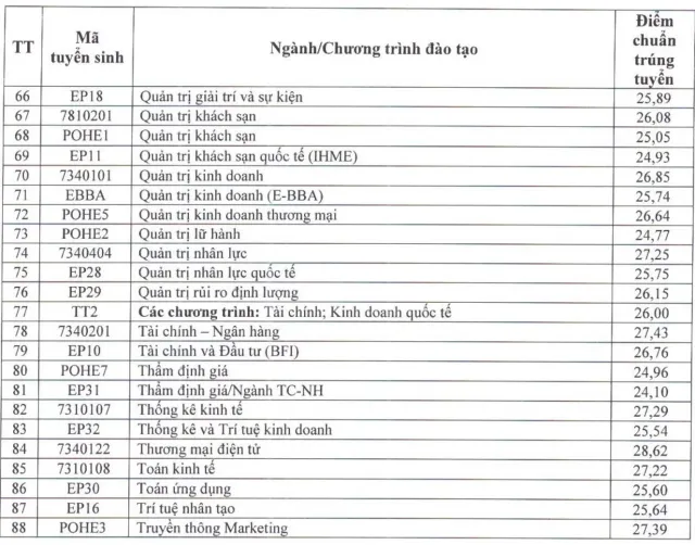 CẬP NHẬT: Điểm chuẩn các trường đại học năm 2026 - Ảnh 4.