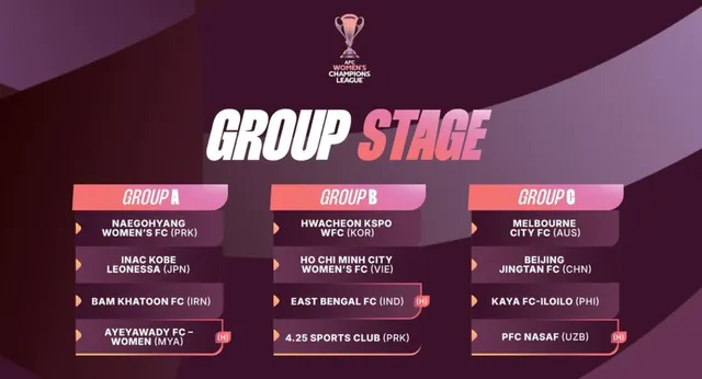 CLB nữ TP Hồ Chí Minh đối đầu đại diện Hàn Quốc, CHDCND Triều Tiên ở C1 nữ châu Á 2026-2027- Ảnh 1. CLB nữ TP Hồ Chí Minh đối đầu đại diện Hàn Quốc, CHDCND Triều Tiên ở C1 nữ châu Á 2026-2027- Ảnh 1.