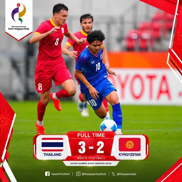 U23 Thái Lan ngược dòng ấn tượng trước U23 Kyrgyzstan- Ảnh 1. U23 Thái Lan ngược dòng ấn tượng trước U23 Kyrgyzstan- Ảnh 1.