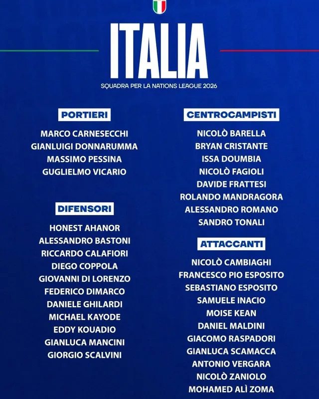 ĐT Italia công bố danh sách, Mancini triệu tập 9 tân binh- Ảnh 1. ĐT Italia công bố danh sách, Mancini triệu tập 9 tân binh- Ảnh 1.