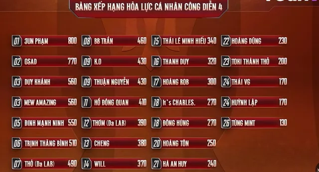 Huỳnh Lập ở Anh trai vượt ngàn chông gai: Ý tưởng top đầu, điểm số top cuối - Ảnh 5.