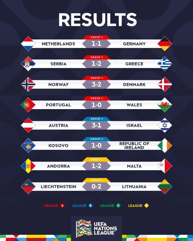 UEFA Nations League: Bồ Đào Nha thắng tối thiểu, Hà Lan hòa Đức- Ảnh 5. UEFA Nations League: Bồ Đào Nha thắng tối thiểu, Hà Lan hòa Đức- Ảnh 5.