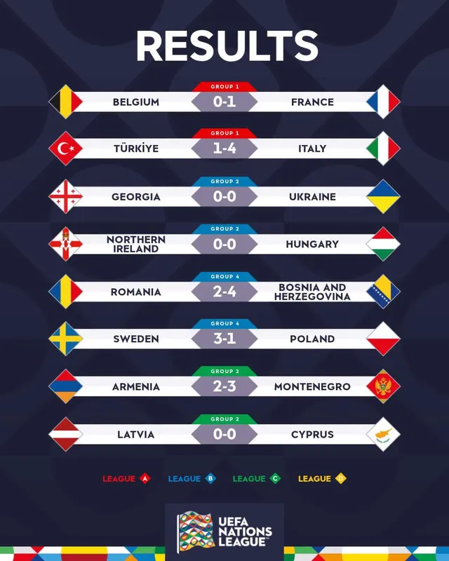 Kết quả UEFA Nations League 29/9: Italia thắng đậm Thổ Nhĩ Kỳ, Pháp hạ Bỉ- Ảnh 5. Kết quả UEFA Nations League 29/9: Italia thắng đậm Thổ Nhĩ Kỳ, Pháp hạ Bỉ- Ảnh 5.
