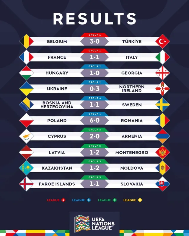 Kết quả UEFA Nations League: Pháp bị Italia cầm hòa, Bỉ thắng đậm Thổ Nhĩ Kỳ- Ảnh 5. Kết quả UEFA Nations League: Pháp bị Italia cầm hòa, Bỉ thắng đậm Thổ Nhĩ Kỳ- Ảnh 5.