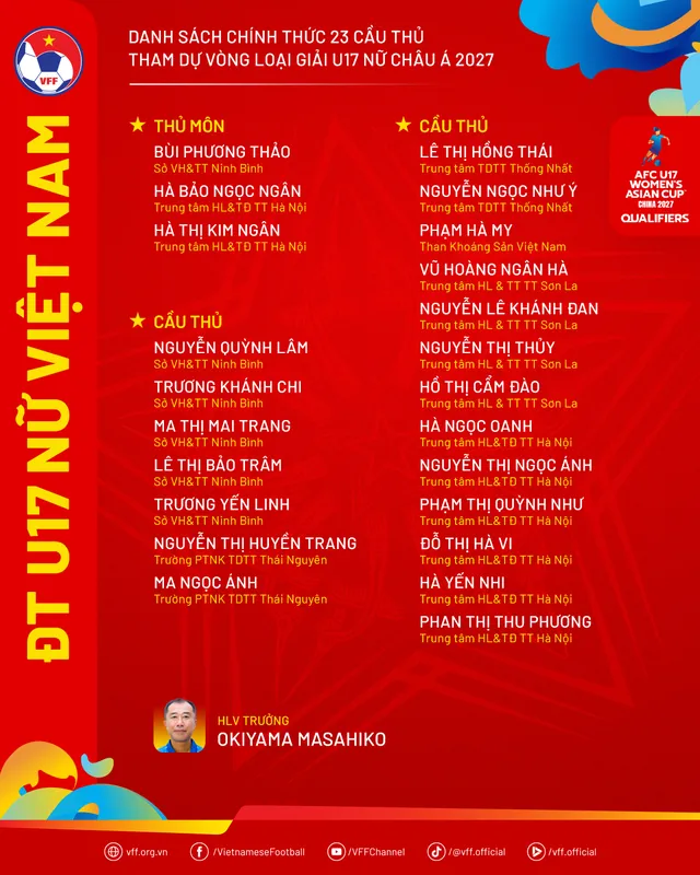 Công bố danh sách 23 cầu thủ U17 nữ Việt Nam dự vòng loại châu Á 2027- Ảnh 1. Công bố danh sách 23 cầu thủ U17 nữ Việt Nam dự vòng loại châu Á 2027- Ảnh 1.