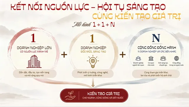 Bộ Văn hóa, Thể thao và Du lịch công bố 16 "bài toán mở", từ hạ tầng sáng tạo đến thương hiệu quốc tế- Ảnh 6. Bộ Văn hóa, Thể thao và Du lịch công bố 16 "bài toán mở", từ hạ tầng sáng tạo đến thương hiệu quốc tế- Ảnh 6.