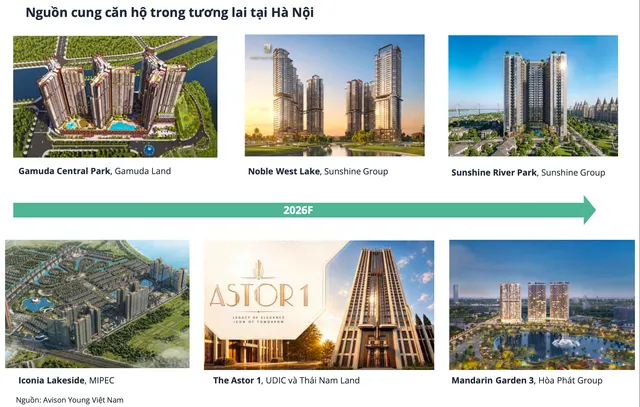 Sức mua chung cư mới ở Hà Nội giảm gần 50% - Ảnh 2.