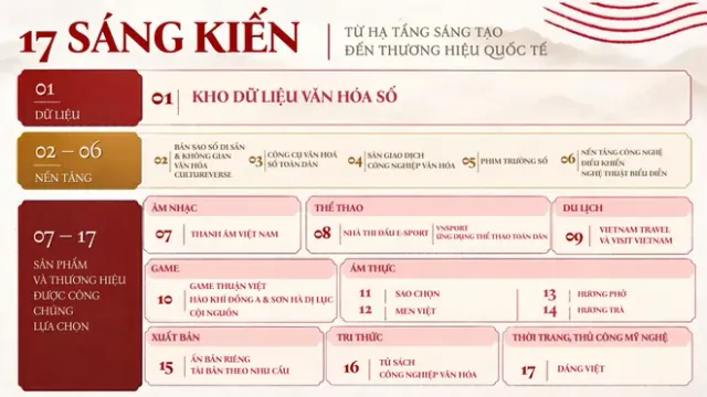 16 "bài toán" của công nghiệp văn hóa Việt Nam - Ảnh 1.