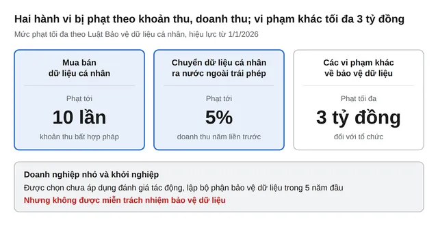 Doanh nghiệp Việt trước "bài toán kép" quản trị dữ liệu trong kỷ nguyên AI- Ảnh 2.