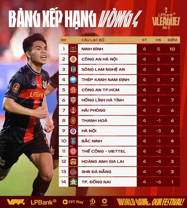 V-League 2026/27: Ninh Bình lên đỉnh sau 4 vòng đấu- Ảnh 3. V-League 2026/27: Ninh Bình lên đỉnh sau 4 vòng đấu- Ảnh 3.